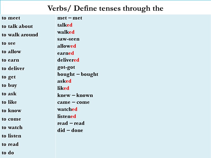 Verbs/ Define tenses through the